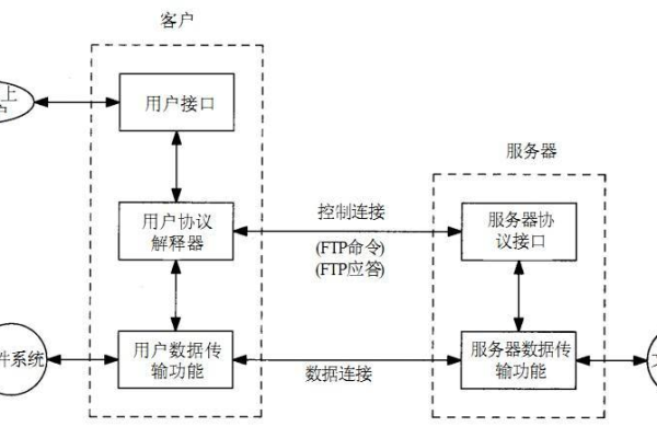 客户端 服务器工作模式的例子_PoWA工作模式  第1张