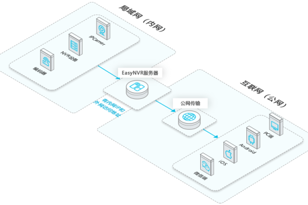 电视CDN服务器连接，探索其多样化的应用场景