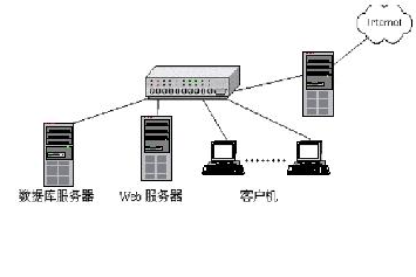 客户端登录服务器web_WEB客户端登录