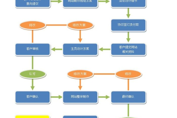 如何成功配置企业门户网站，关键流程步骤详解？  第1张