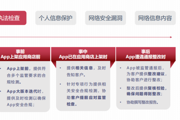 app开发网站建设_已备案的网站或APP建设不合规