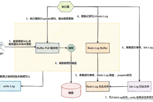 如何理解对象存储流程的基本原理与操作步骤？  第1张