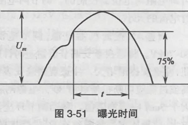 快照剩余时间_实验剩余时间