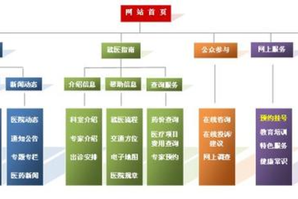 如何制定有效的门户网站规划部署方案？