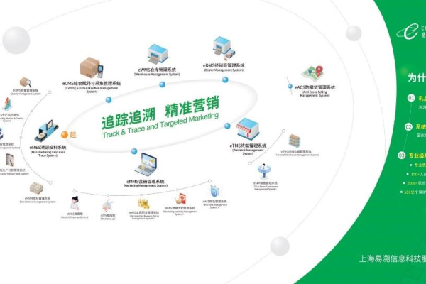 可信网站可信站点_可信溯源  第1张