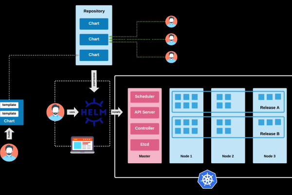 Kubernetes部署_Kubernetes部署