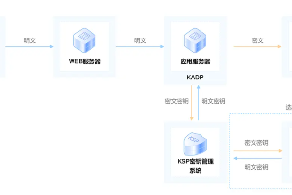 如何在MySQL中启用透明数据加密功能？  第1张