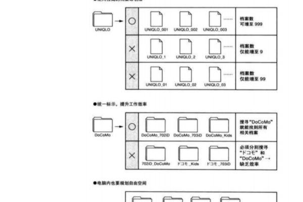 可以更改上传到网站的文件内容吗_如何将认证文件上传到网站根目录？