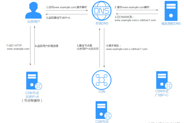 如何利用CoreDNS进行高效的域名解析注册？