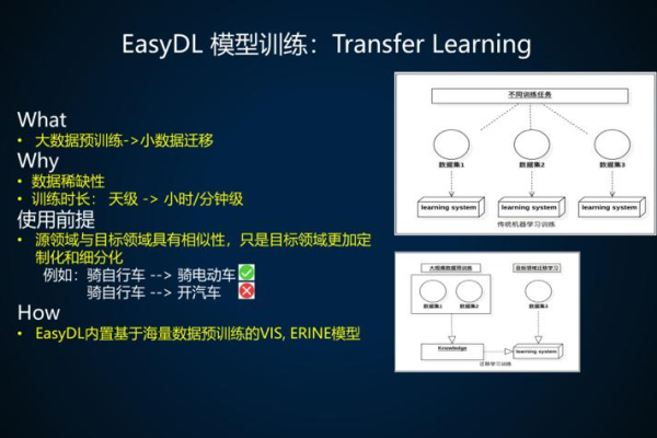 如何实现模型的一键训练？