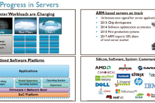 arm64 服务器_Linux Arm64 TC插件