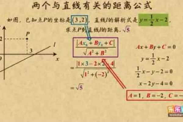 如何准确计算点到直线的距离？