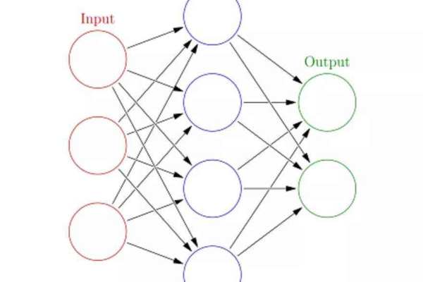 AI 算法训练_训练算法  第1张