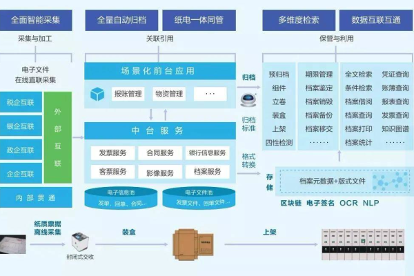 大数据如何革新员工档案管理？