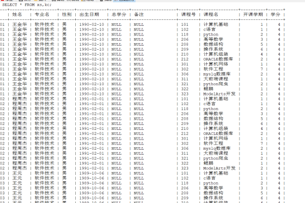 如何高效地合并MySQL数据库中的数据表？