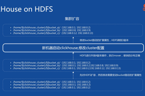 开发网站 数据库_ClickHouse数据库开发  第1张