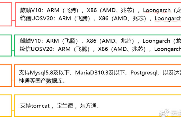 arm鲲鹏服务器_AOS公共模板支持ARM（鲲鹏）吗？  第1张