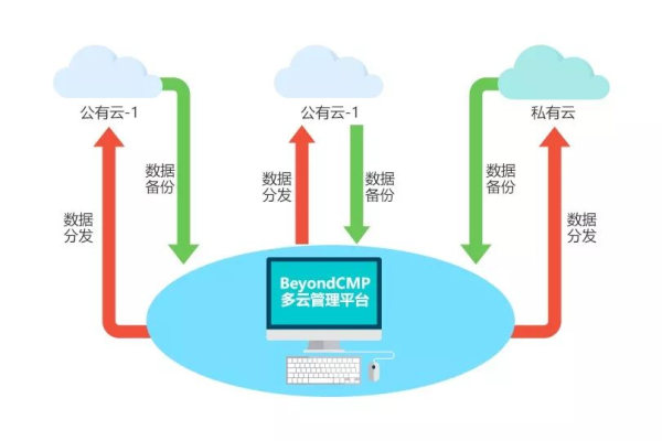 如何实现高效的大数据整合与保存策略？