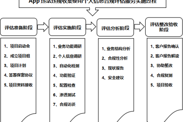 昆山建设网站_已备案的网站或APP建设不合规