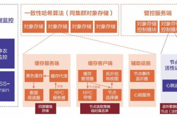 如何全面了解对象存储的基础知识？