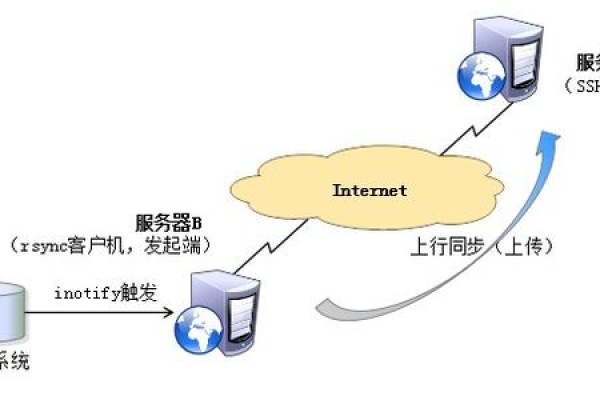 如何策划并镜像部署OpenCart电子商务网站在Linux系统上？