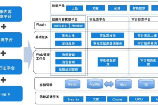 如何有效实施对象存储权限控制来保障数据安全？