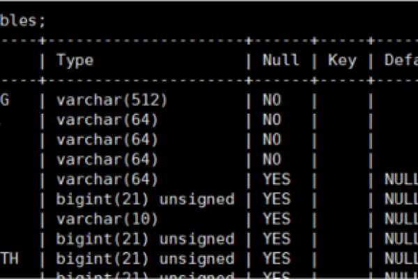 MySQL数据库文件存放位置及其安全性如何？  第1张