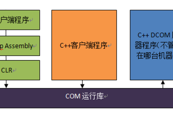 客户端c与服务器s_C#客户端使用说明  第1张