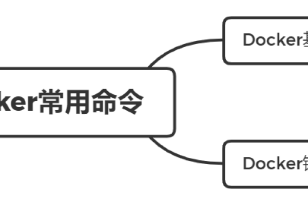 Docker命令执行有哪些基本常识和技巧？