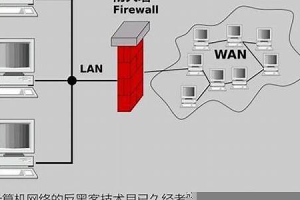 apr防火墙_防火墙  第1张