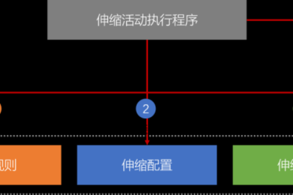 如何有效管理弹性伸缩系统的权限设置？