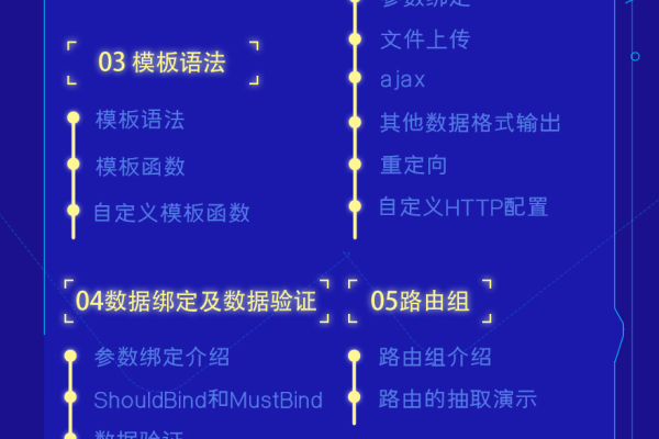 开发小技巧_GIN提示与技巧