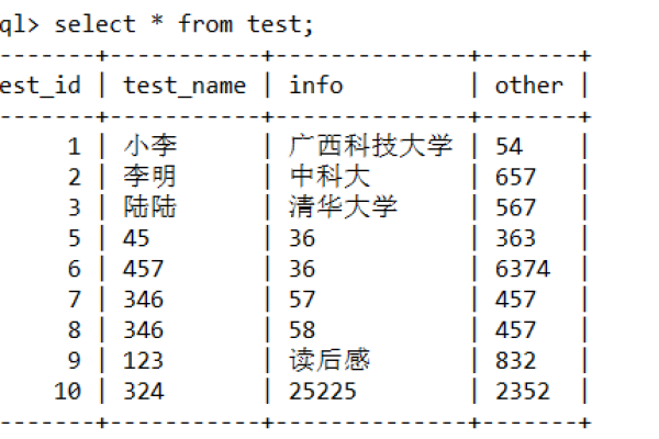 如何在MySQL中查询并去除表中的重复字段以优化设计冗余？  第1张