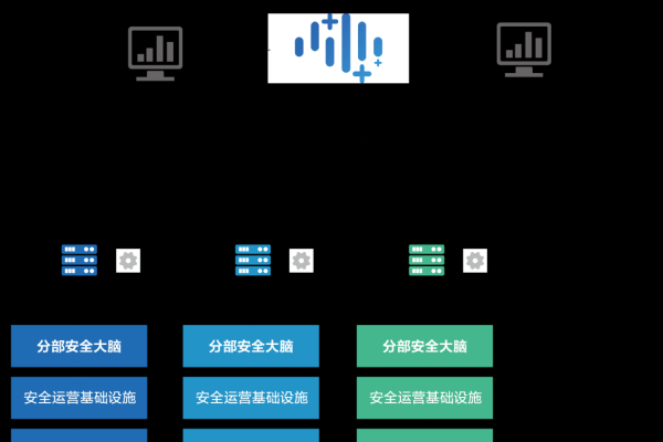 快速上云_快速接入安全云脑  第1张