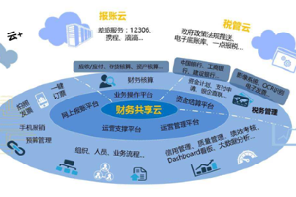 大数据与云计算如何共同推动现代科技革新？