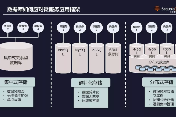 大数据时代下，如何高效管理大容量数据库？