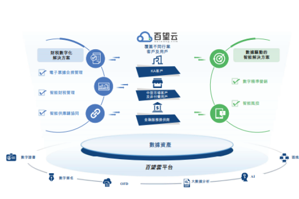 如何有效开展大数据业务开发以提升企业竞争力？