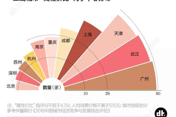 如何挑选性价比最高的低价VPS购买方案？