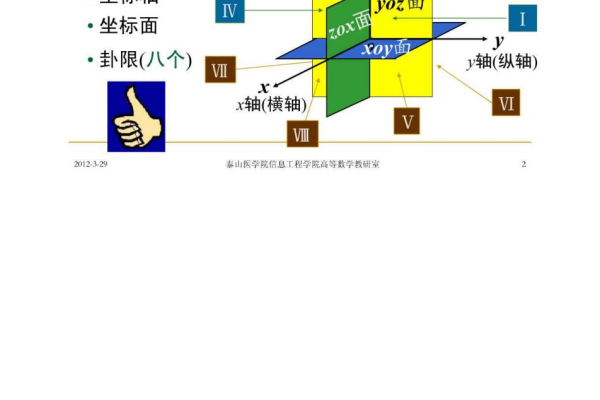 空间坐标系_基本概念