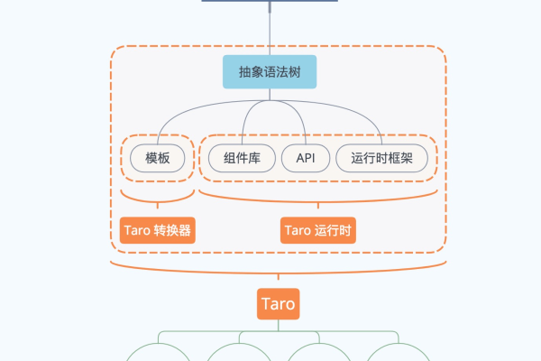 app搭建_组织搭建