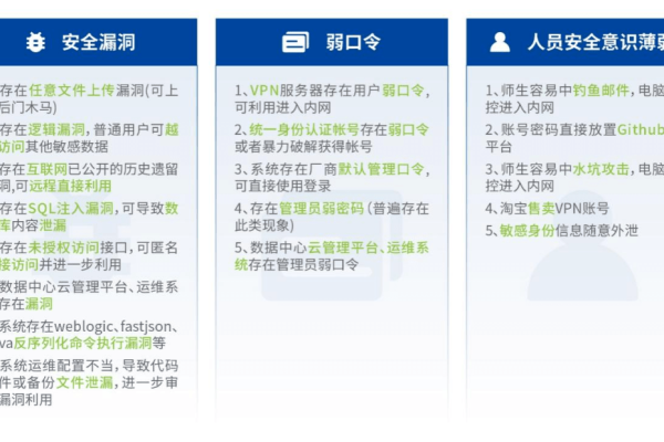 如何有效识别并防范网站点击量注入现象？