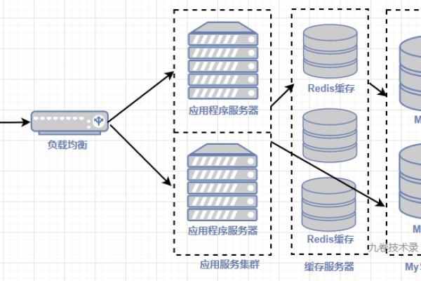 空间和mysql数据库不是一台服务器_管理数据库和用户（MySQL）