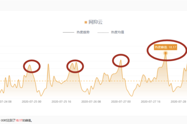 大数据情感分析工具如何精准捕捉领域特定的情绪波动？