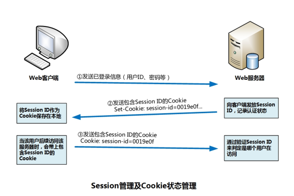 控制Session_SESSION  第1张