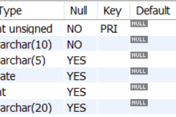 如何利用MySQL命令查看数据库表？  第1张