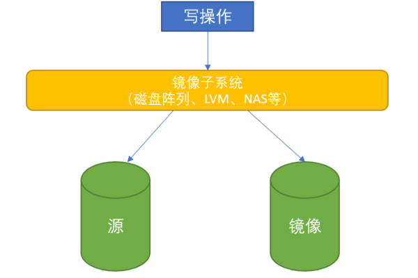 快照原理_云硬盘快照  第1张