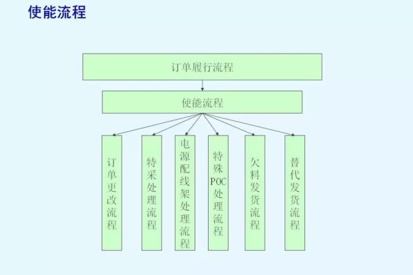 如何有效管理并优化订单页面与管理页面模板设计？