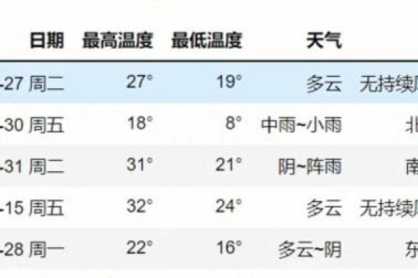 如何在dedecms中实现对雅虎中国天气预报的调用？  第1张