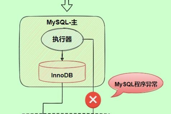 MySQL数据库在强制重启后如何确保数据的完整性和一致性？  第1张