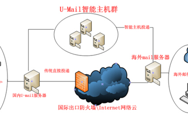 MD邮件服务器端口配置，了解哪些端口是关键？